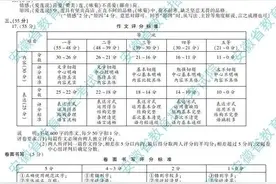 中考参考答案出炉！图片