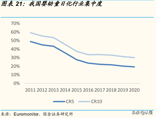 化妆品行业研究：消费升级助力发展，风靡云涌谁主沉浮