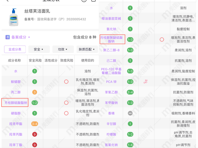 成分党入：如何挑选男士洗面奶？建议收藏