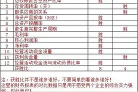 捷捷微电VS扬杰科技图片