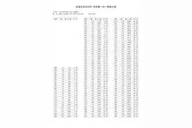 石家庄市2020年中考（含优惠）1分一档统计表图片