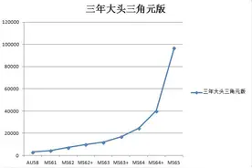 袁大头银元版别—“三角圆”最新市场行情及成交价格图片