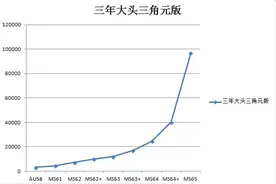 袁大头银元版别—“三角圆”最新市场行情及成交价格图片