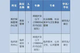 最新！浙江又一批事业单位公开招聘或选调工作人员啦图片