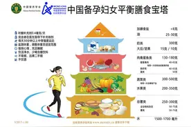 备孕要做准备吗？中华医学会15张图说明，19项优生检查免费做图片