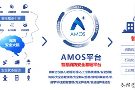 市场动态：研究6家智慧消防企业，洞悉背后的发展逻辑图片