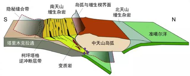 正断层的形成环境