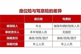 车辆座位险要不要买？你不得不了解的保险车险知识图片