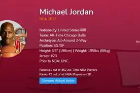 2K评NBA历史前十：魔术师力压詹姆斯排第2，奥拉朱旺高居第5图片