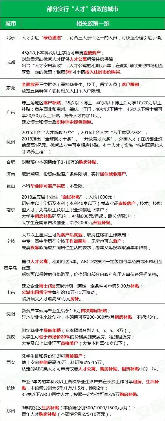 成都本科落户2周年 关于人才干了这些事儿