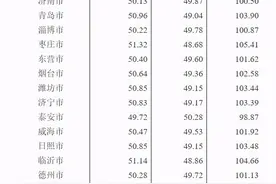 谁说山东重男轻女？大数据给你更多真相图片