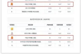 中南大学湘雅二医院3个专科跻身2020年度中国医院排行榜全国前三图片