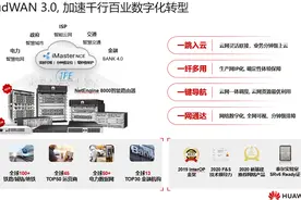 华为全新CloudWAN 3.0解决方案：引领广域网络进入智能云网时代图片