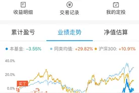 微笑曲线运用及实战图例图片