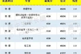 湖北考生收藏：8所985/211大学公布2021在鄂分专业录取分数线图片