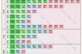 国家历史文化名城一览表，看看有没有你的家乡？图片