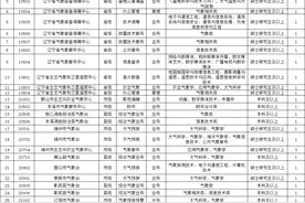 辽宁人注意！1069个岗位！都是机关企事业单位图片