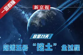 非常23天！一图回顾嫦娥五号“挖土”全过程图片