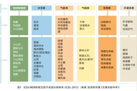 不可移动文物自然灾害风险管理体系研究图片
