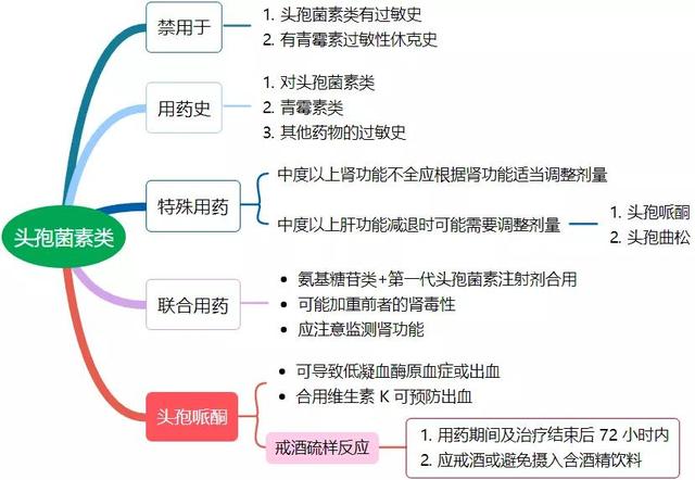 头孢西丁到底是第几代？多图对比，一文掌握 「 头孢 」类药物