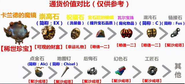 暗黑2为何被称为神作，不只是玩家喜欢，这5个经典设计影响深远