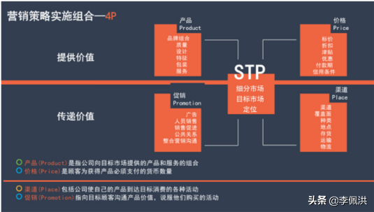 如何构建高效的营销战略和实施策略?