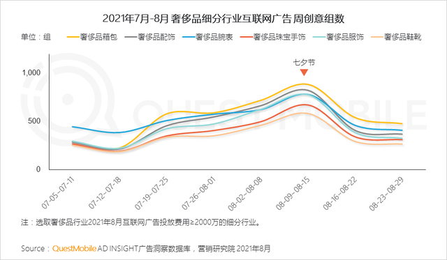 QuestMobile 2021年基于目标受众的营销动作和策略洞察