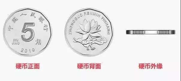 硬币正面是哪一面（80％的人都搞混了）