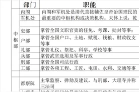 清朝中央官职图图片