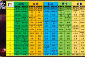 DNF：男鬼剑神话排名汇总！除剑魂以外，逆转结局堪称最大赢家图片