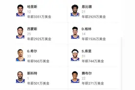 NBA那些年薪过高的球员，球队总经理温暖时刻图片