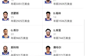 NBA那些年薪过高的球员，球队总经理温暖时刻图片