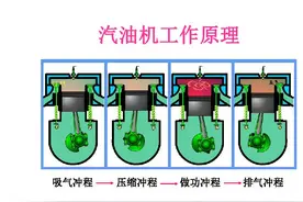 人教版九年级物理第十四章热机知识点汇总图片