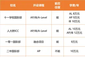 非京籍学生可以报考哪些国际部？公立、私立如何选择？图片