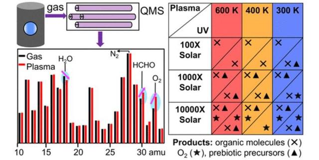 发现氧气，可能并不意味着发现生命