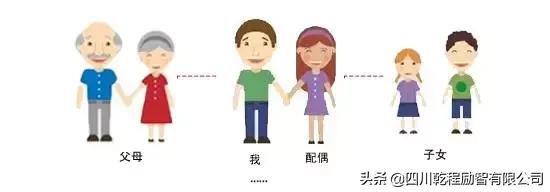 关于成都落户有哪些政策呢？我们来看看吧！