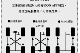 关于轮胎的误区图片
