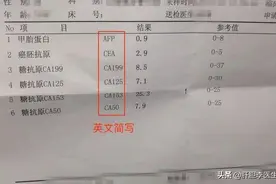 深度解析肿瘤标志物，让你也能看懂化验单上的数字意义图片