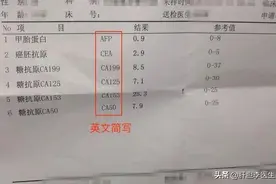 深度解析肿瘤标志物，让你也能看懂化验单上的数字意义图片