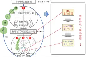 阿米巴“721”钻石模型详解：平台赋能型自主经营体的底层逻辑图片