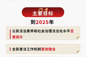 江西发布重要《规划》，未来五年就这么干！图片