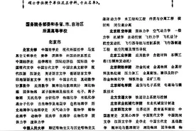 1981年首批博士学位授予单位及其学科、专业名单图片