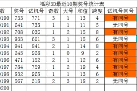 发哥福彩3D第20200期推荐：注意两小一大组合图片