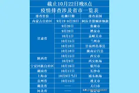 注意！进出保定有最新要求！河北5市最新通告+提示来了！图片