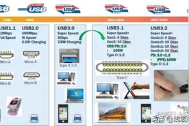 USB接口详细读解，USB4标准与Gen1和Gen2，Gen3的区别图片