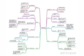 拆解高考作文：“有我”还是“无我”－舍私利而取大道图片