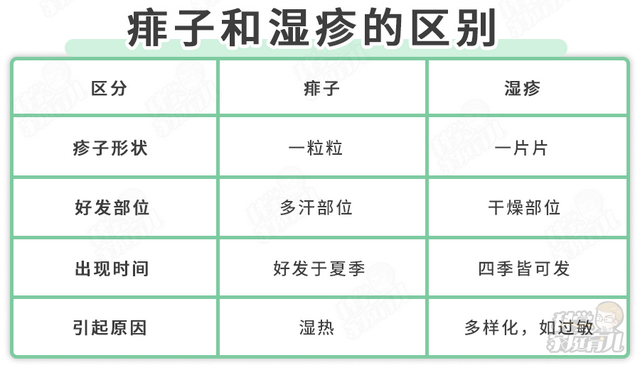 小孩胳膊膝盖鸡皮肤图片大全