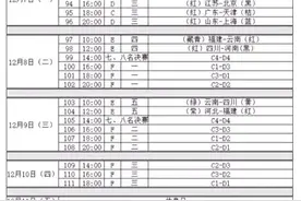 女排超级联赛第三阶段日程表出炉，各支球队如何面对艰难的赛程图片