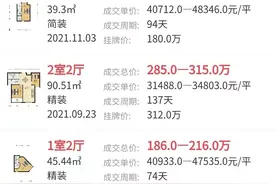 苦苦坚挺？经开绿城玫瑰园4.6万/㎡成交，国耀花半里4.4万/㎡图片