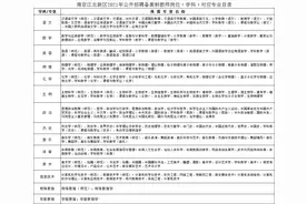 290名！新区招聘备案制教师图片